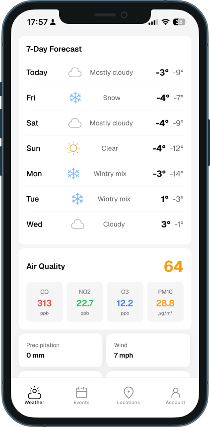 Classical Forecast detailed weather screen